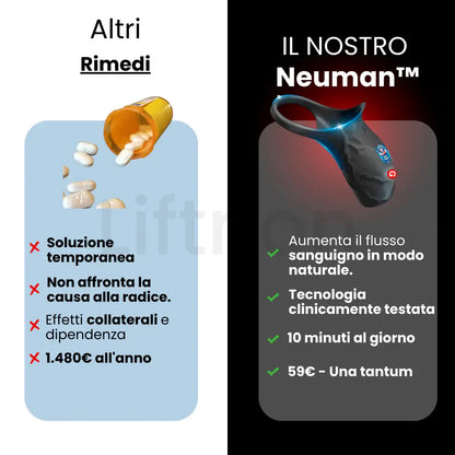 Liftrion™ Ring Drive Plus